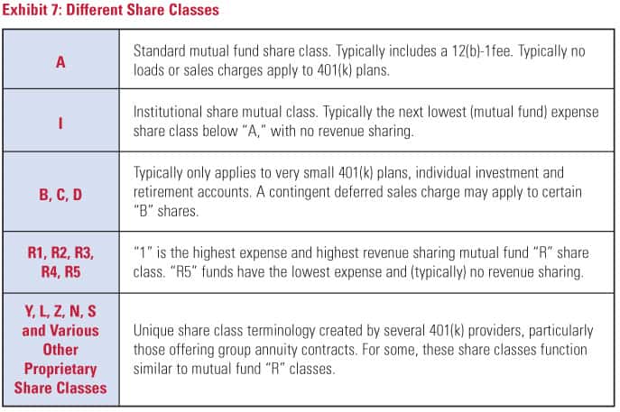 Different Share Classes