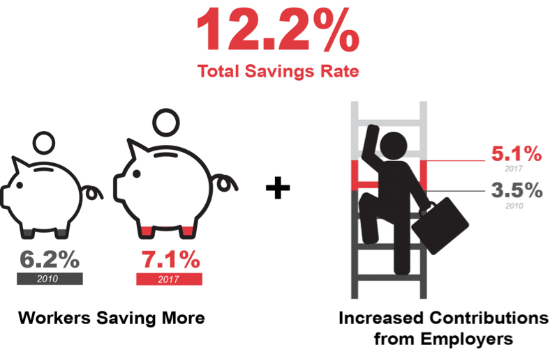 Total Savings Rate